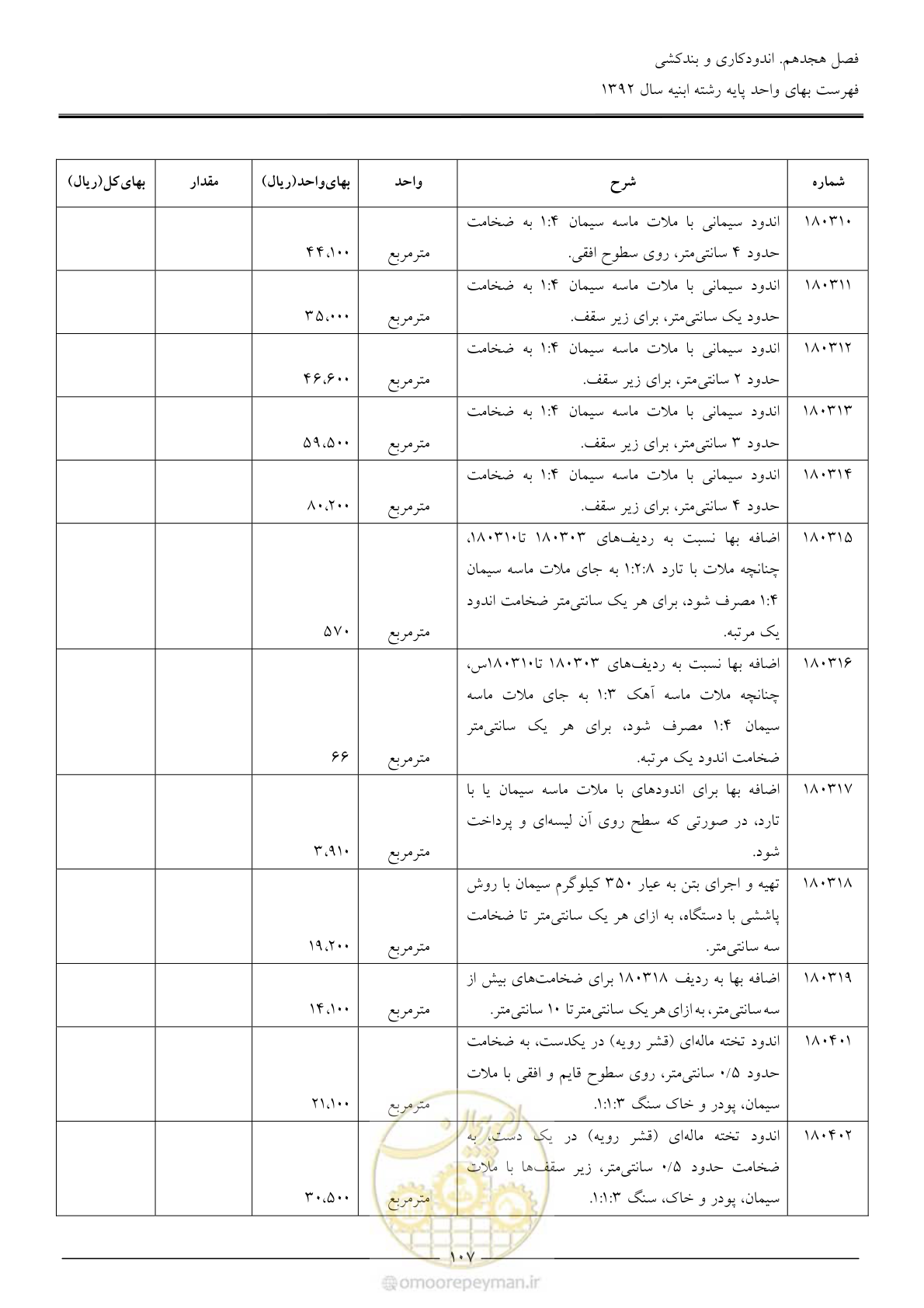 صفحه 110 از 177