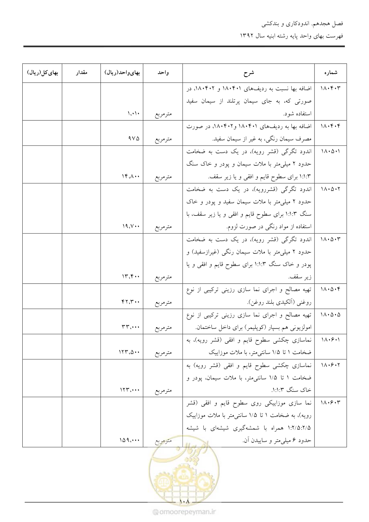 صفحه 111 از 177