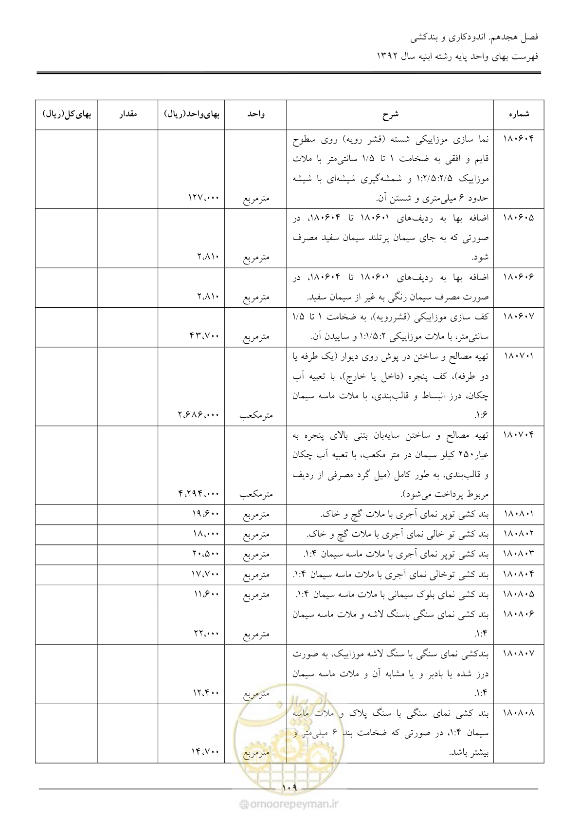 صفحه 112 از 177