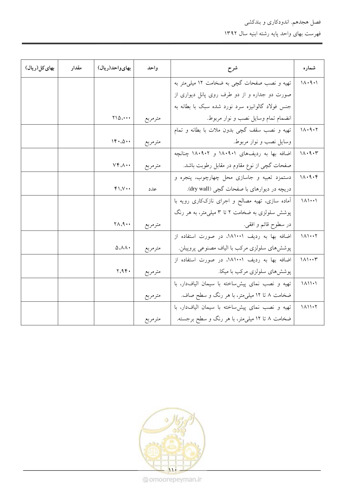 صفحه 113 از 177