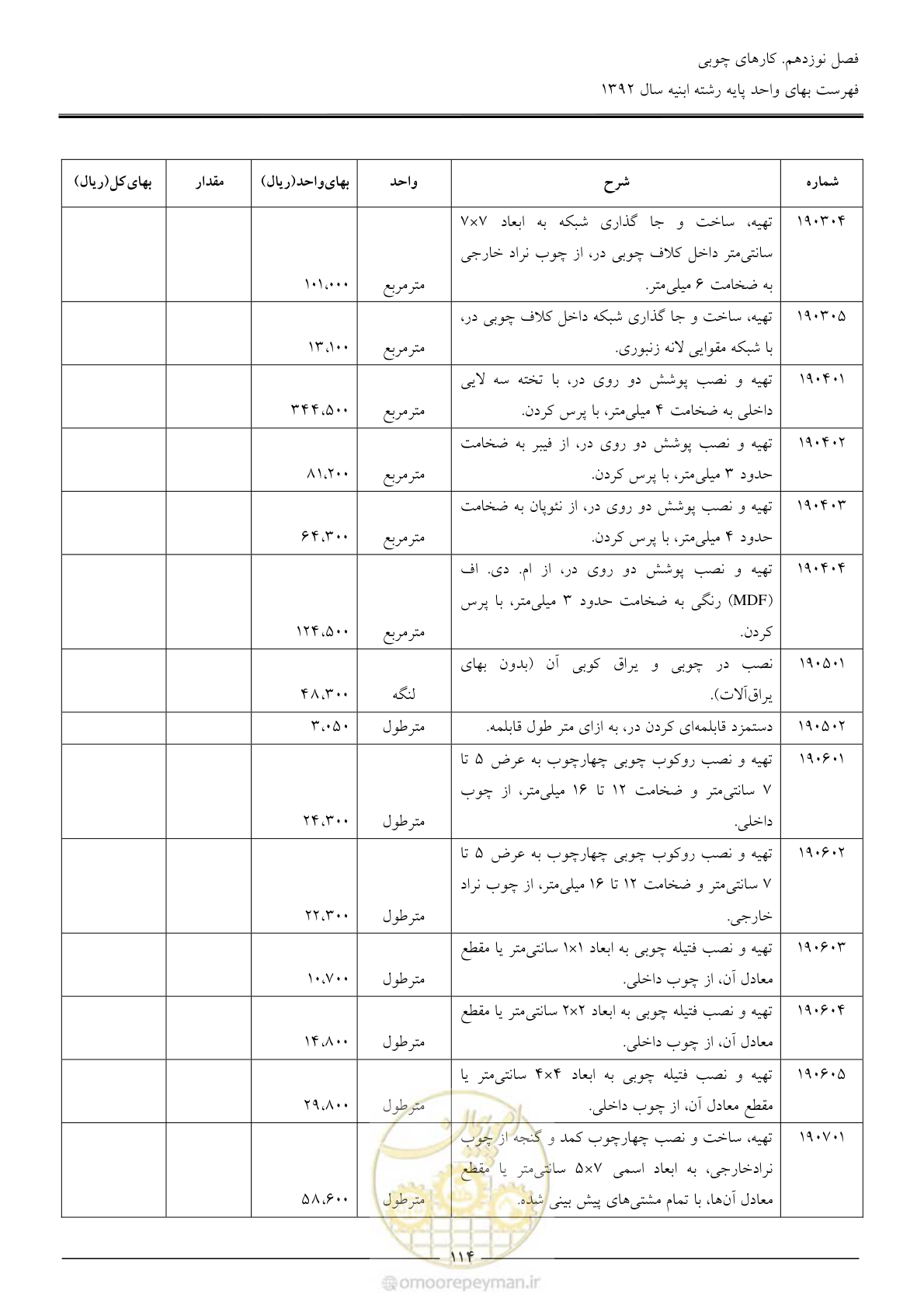 صفحه 117 از 177