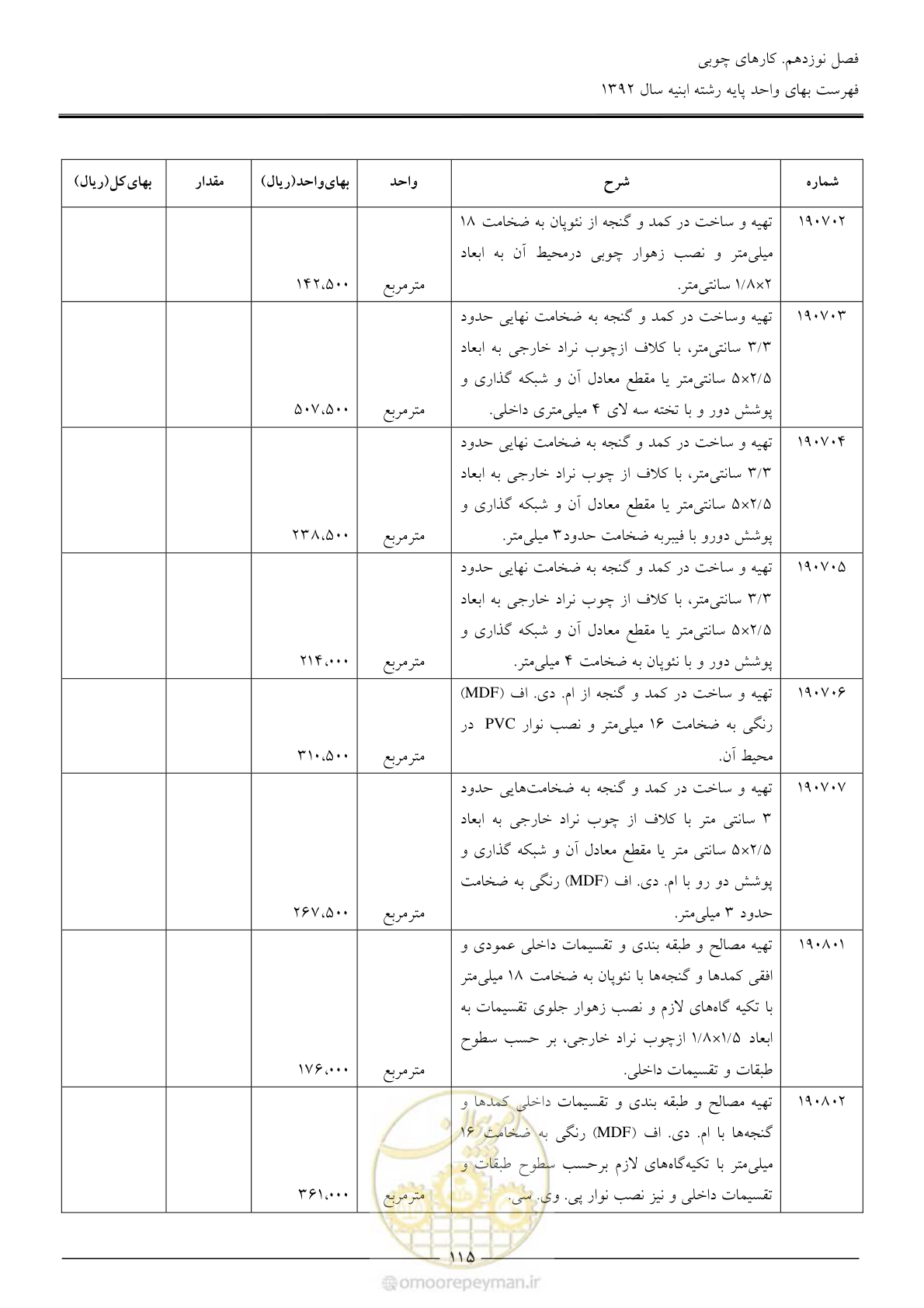 صفحه 118 از 177