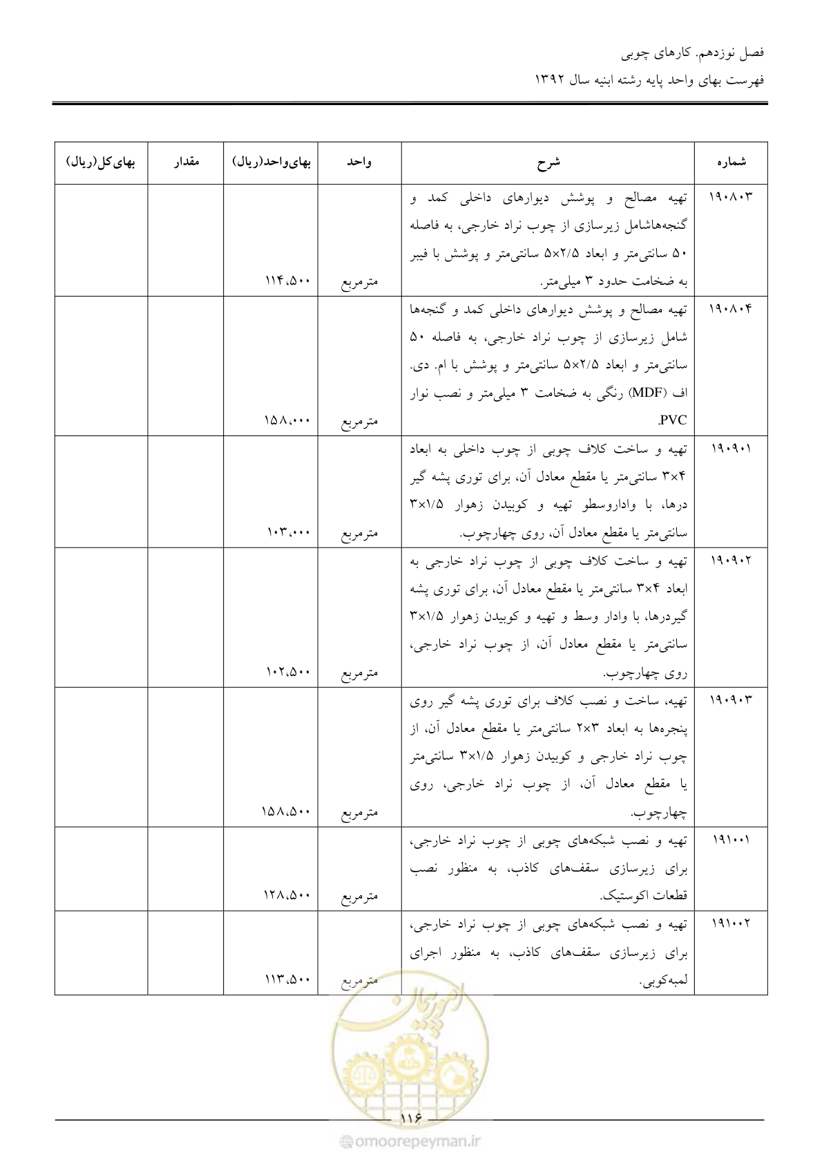 صفحه 119 از 177