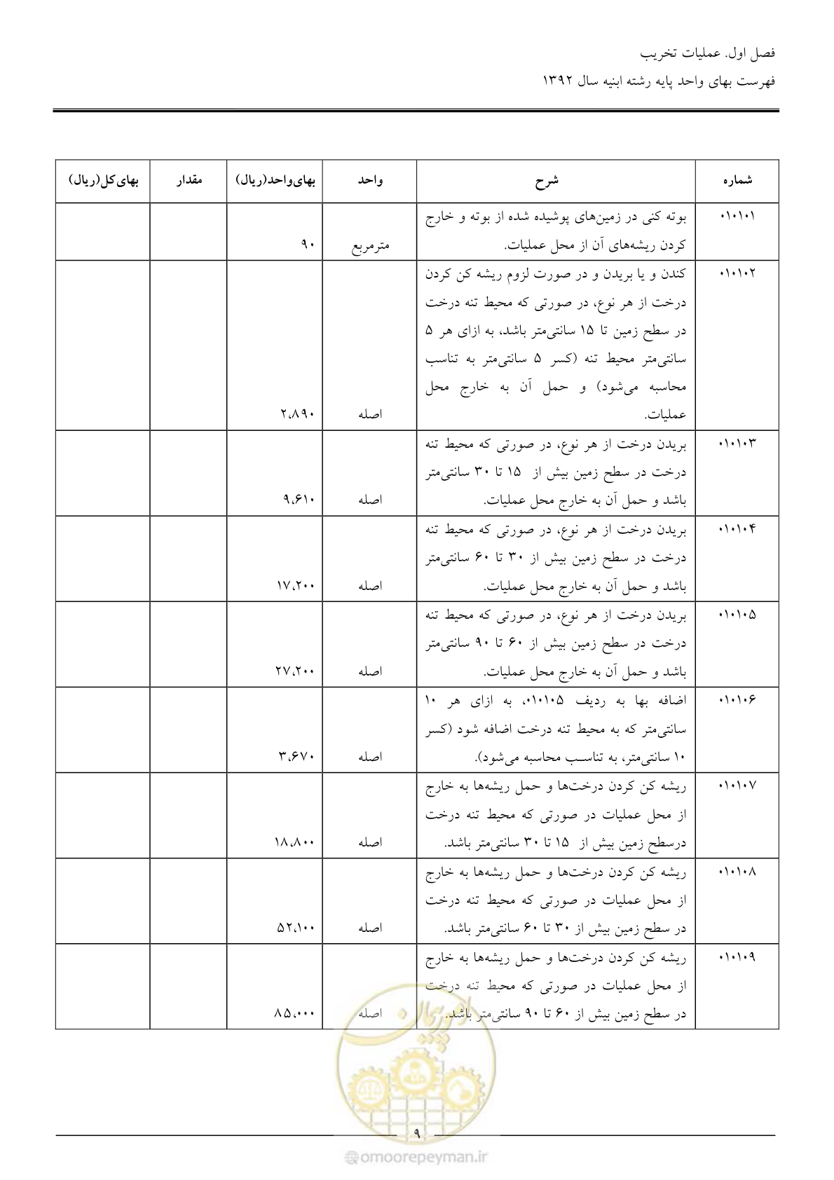 صفحه 12 از 177