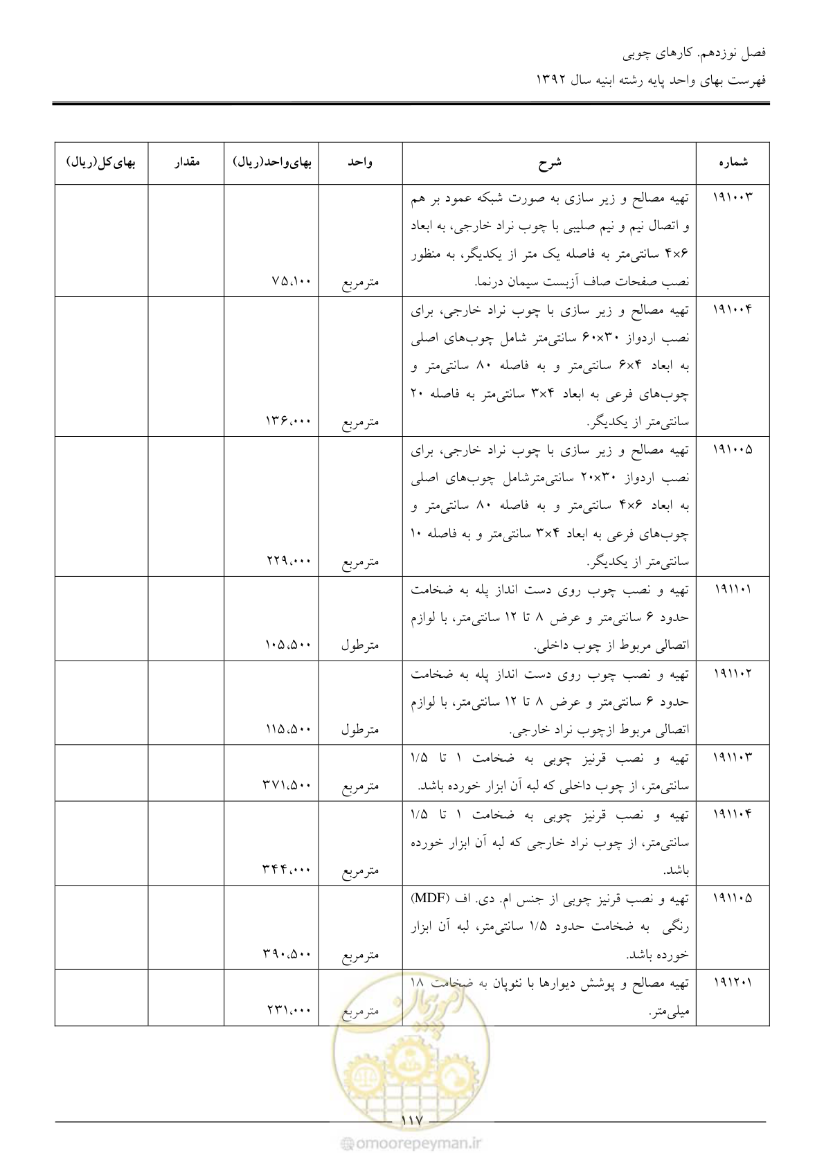 صفحه 120 از 177