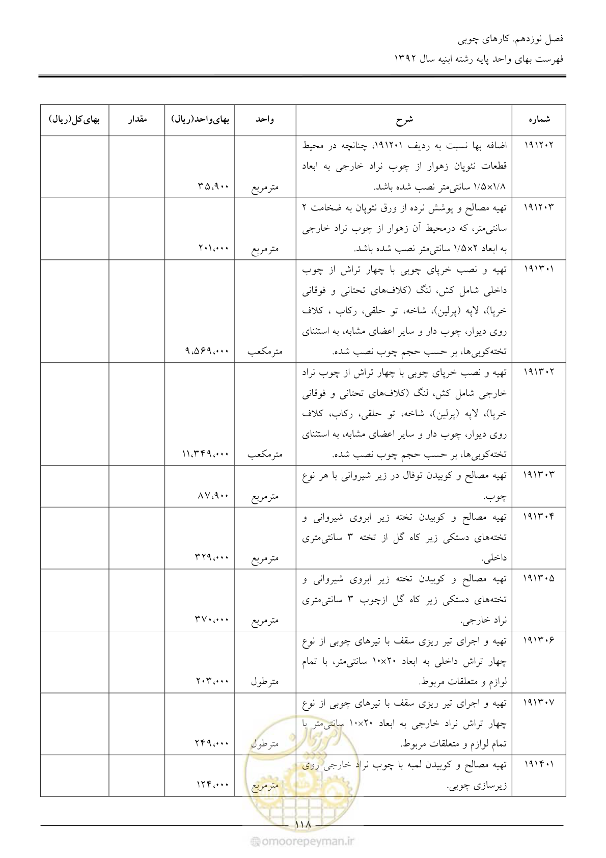 صفحه 121 از 177