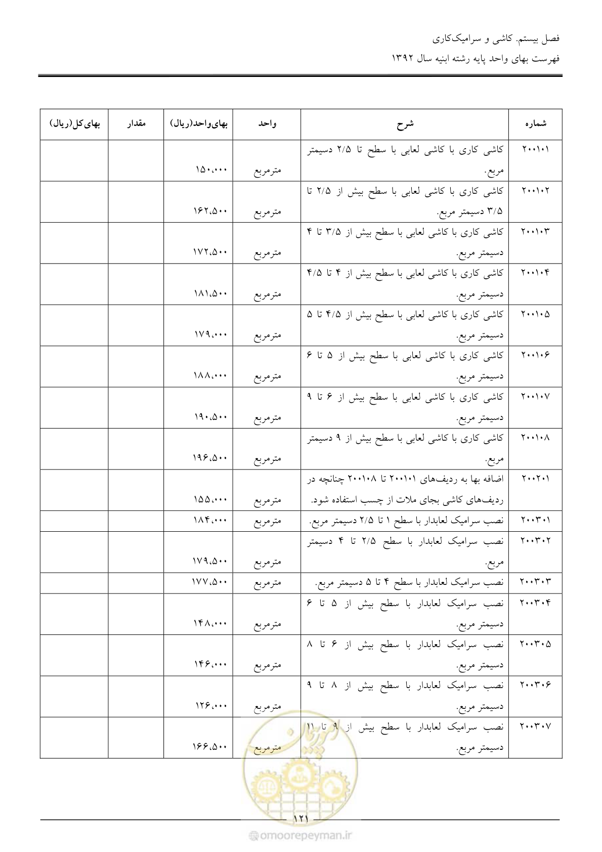 صفحه 124 از 177