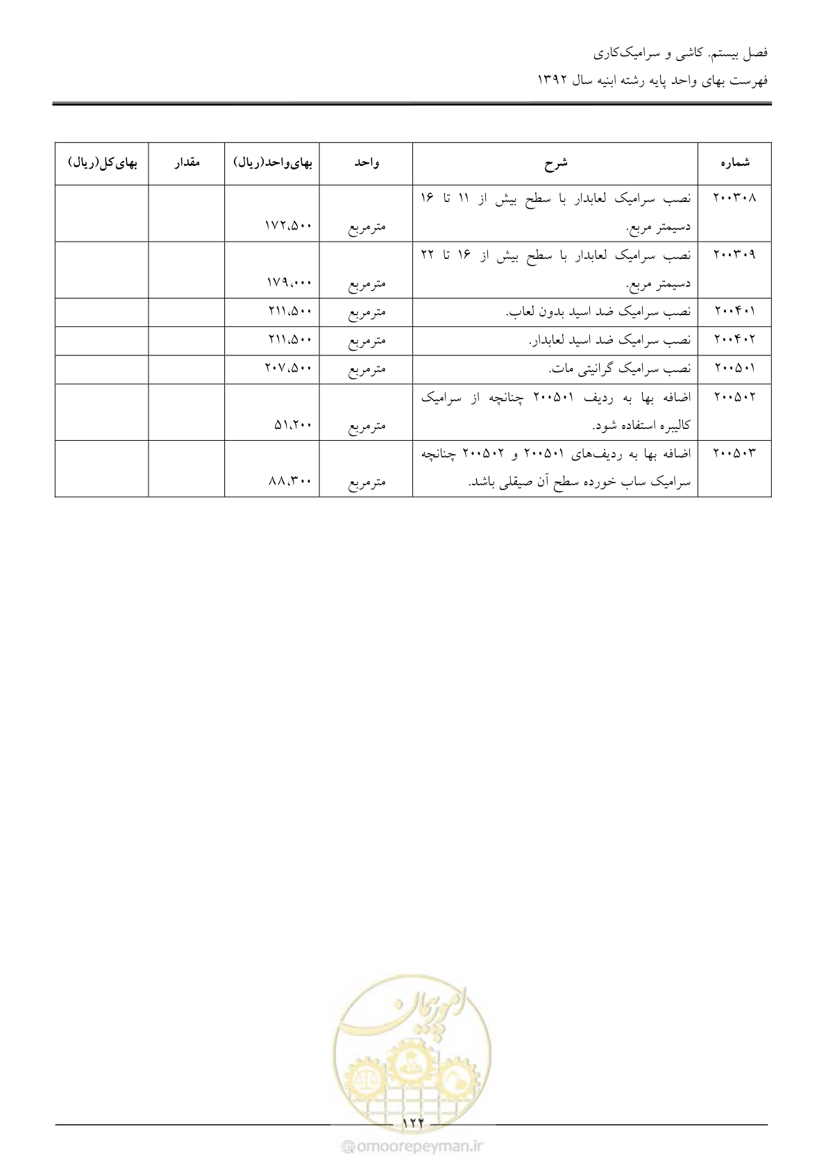 صفحه 125 از 177