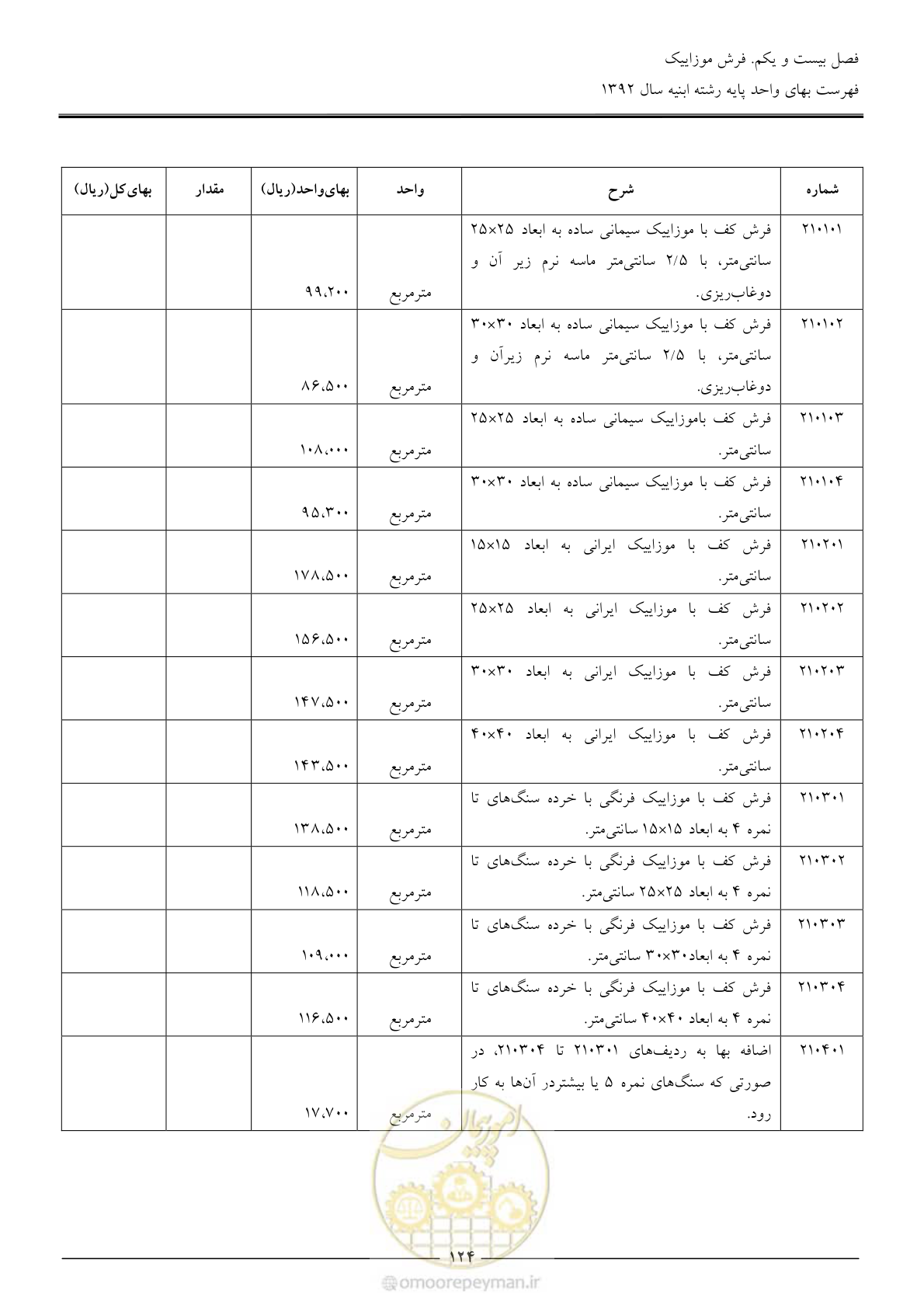 صفحه 127 از 177