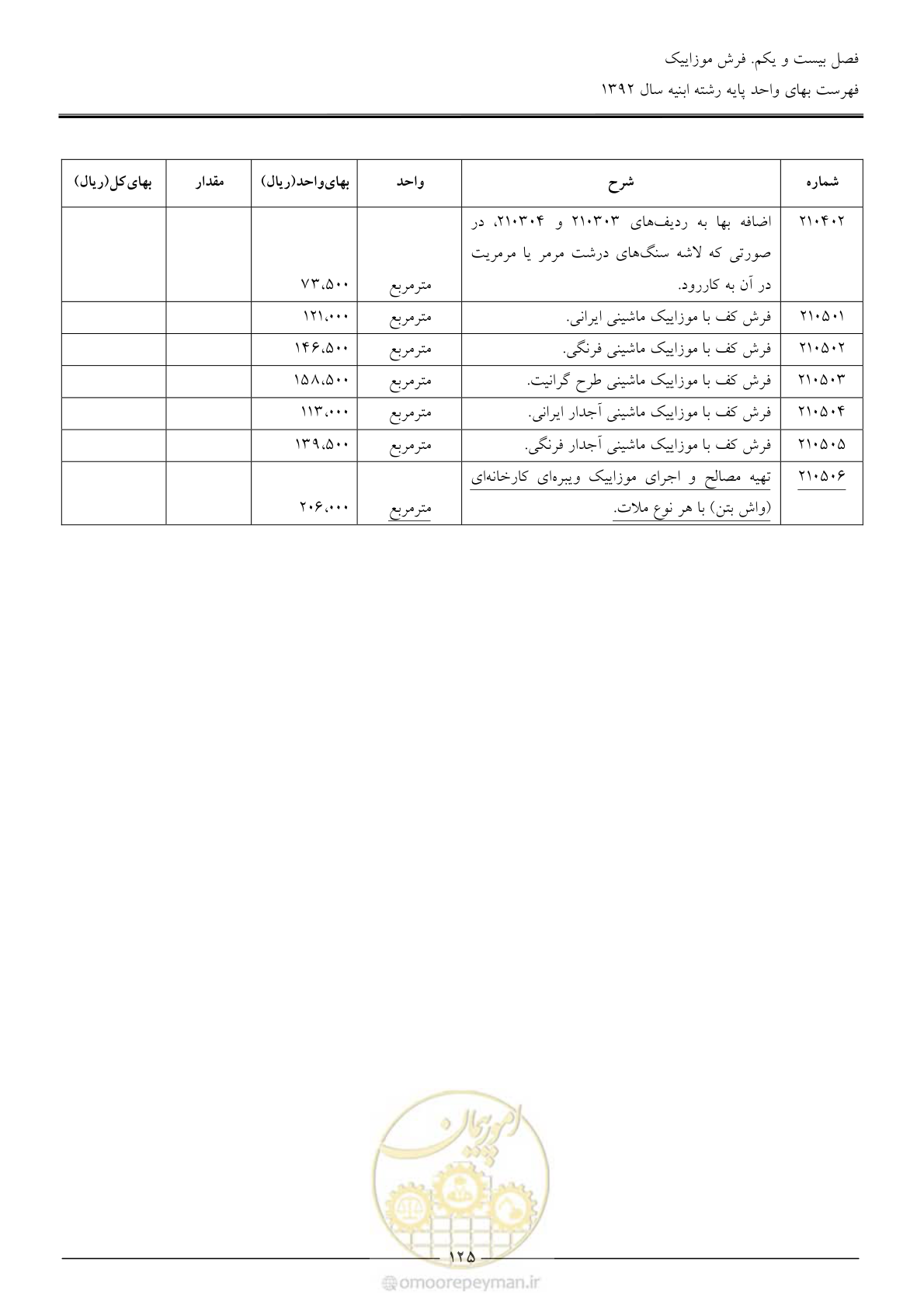 صفحه 128 از 177