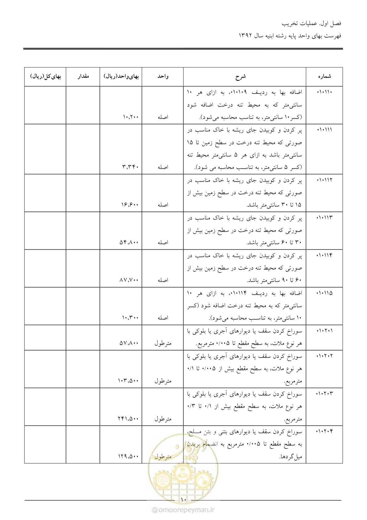 صفحه 13 از 177