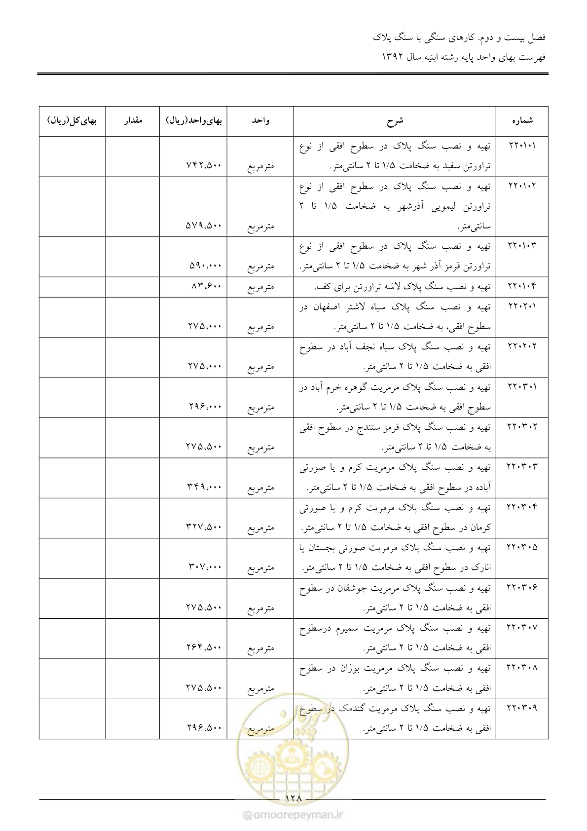صفحه 131 از 177