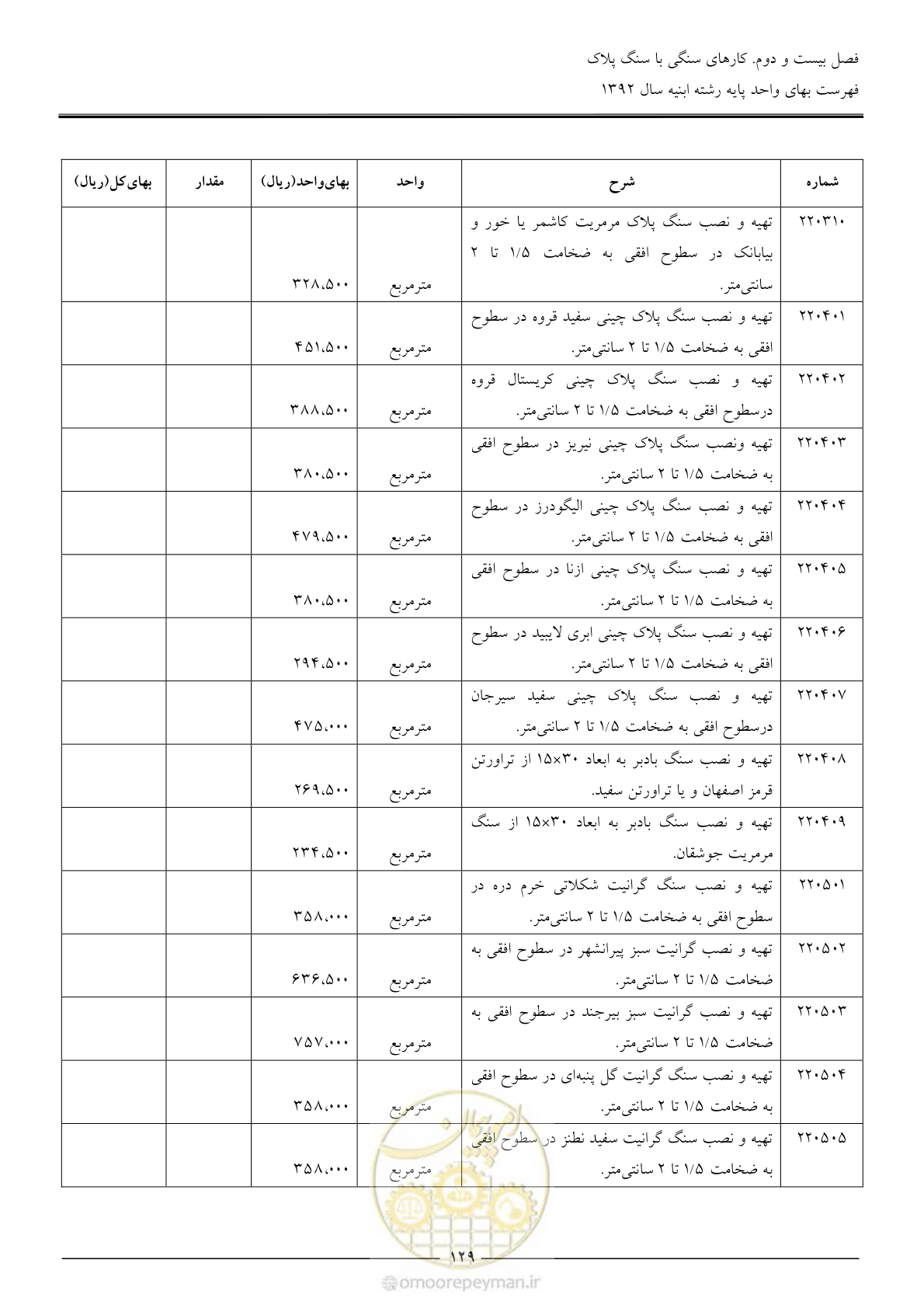 صفحه 132 از 177
