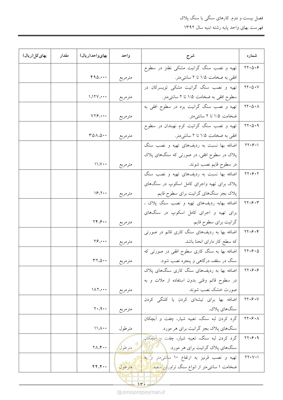 صفحه 133 از 177