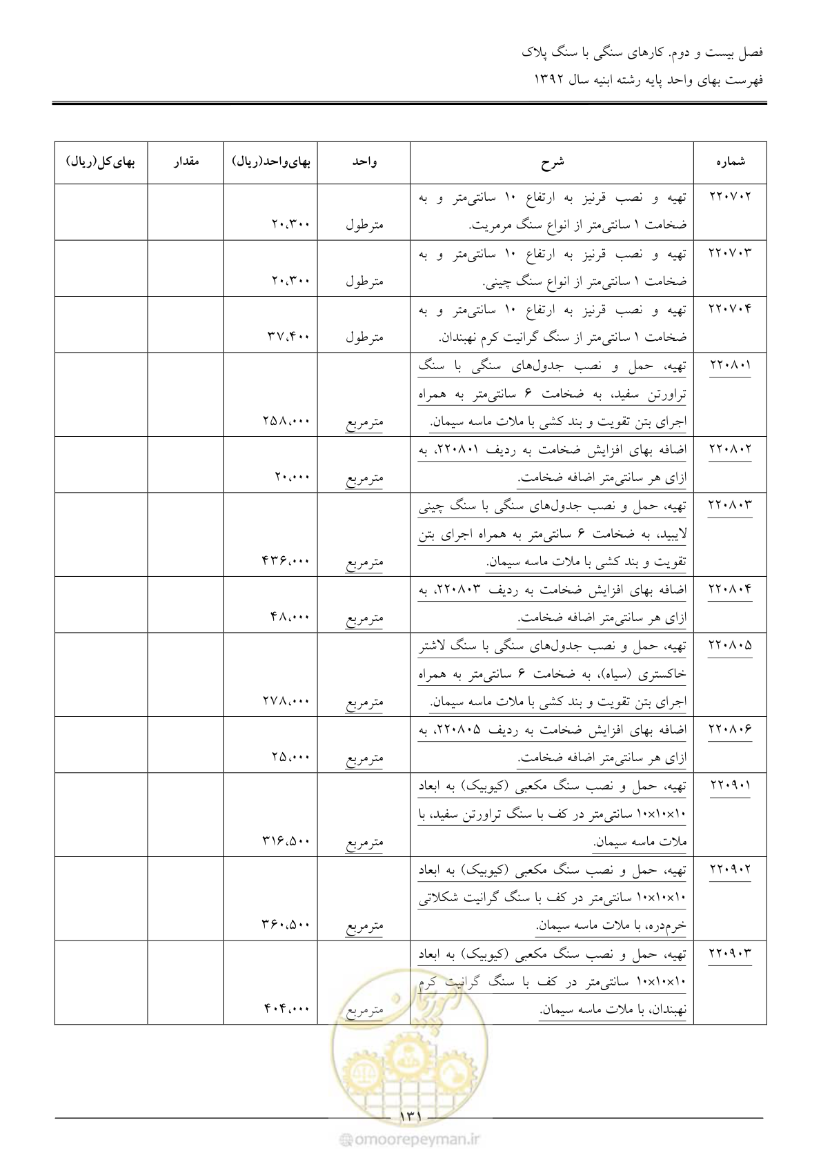 صفحه 134 از 177