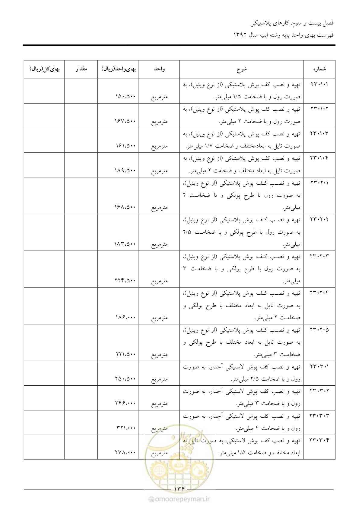 صفحه 137 از 177