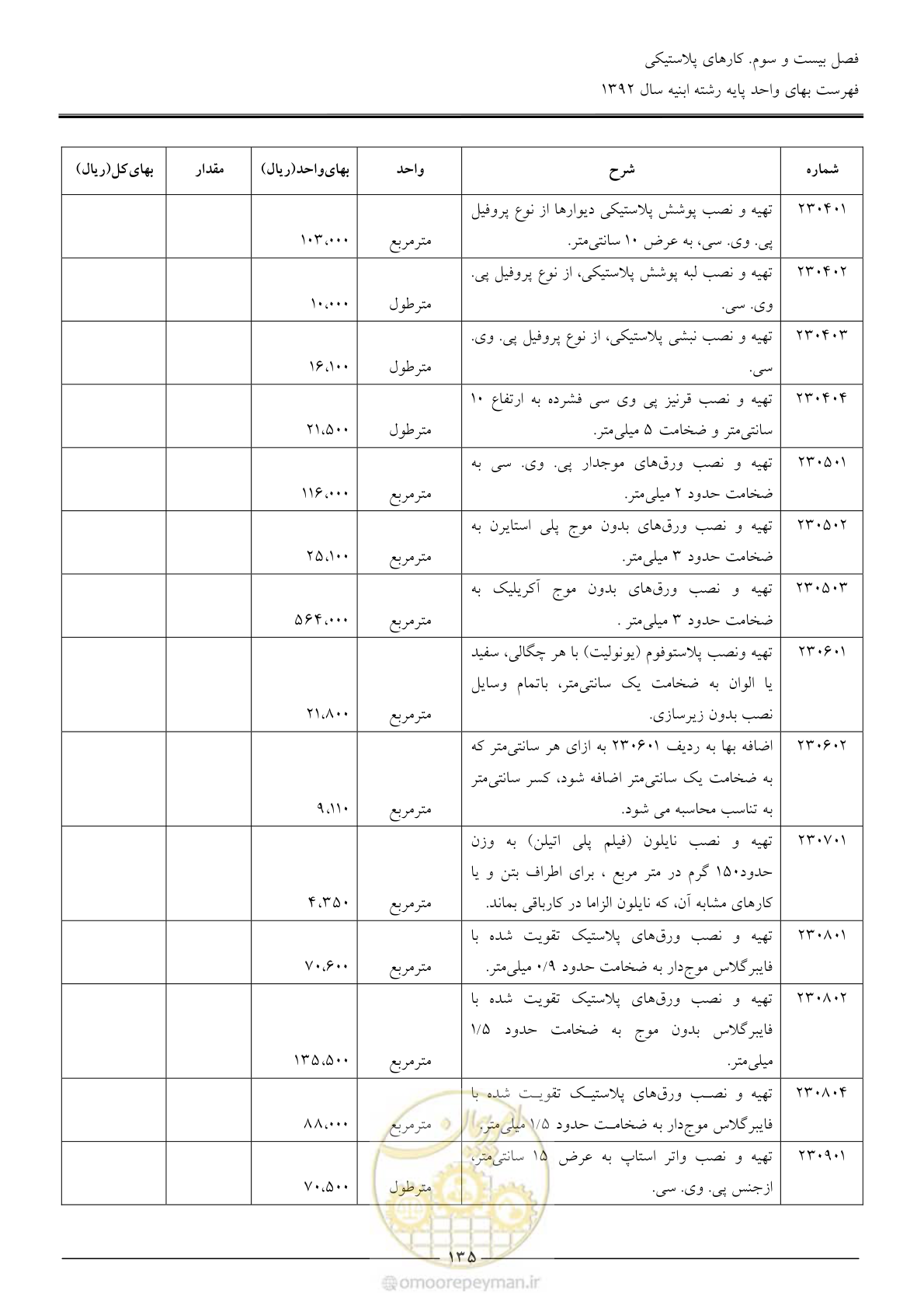 صفحه 138 از 177