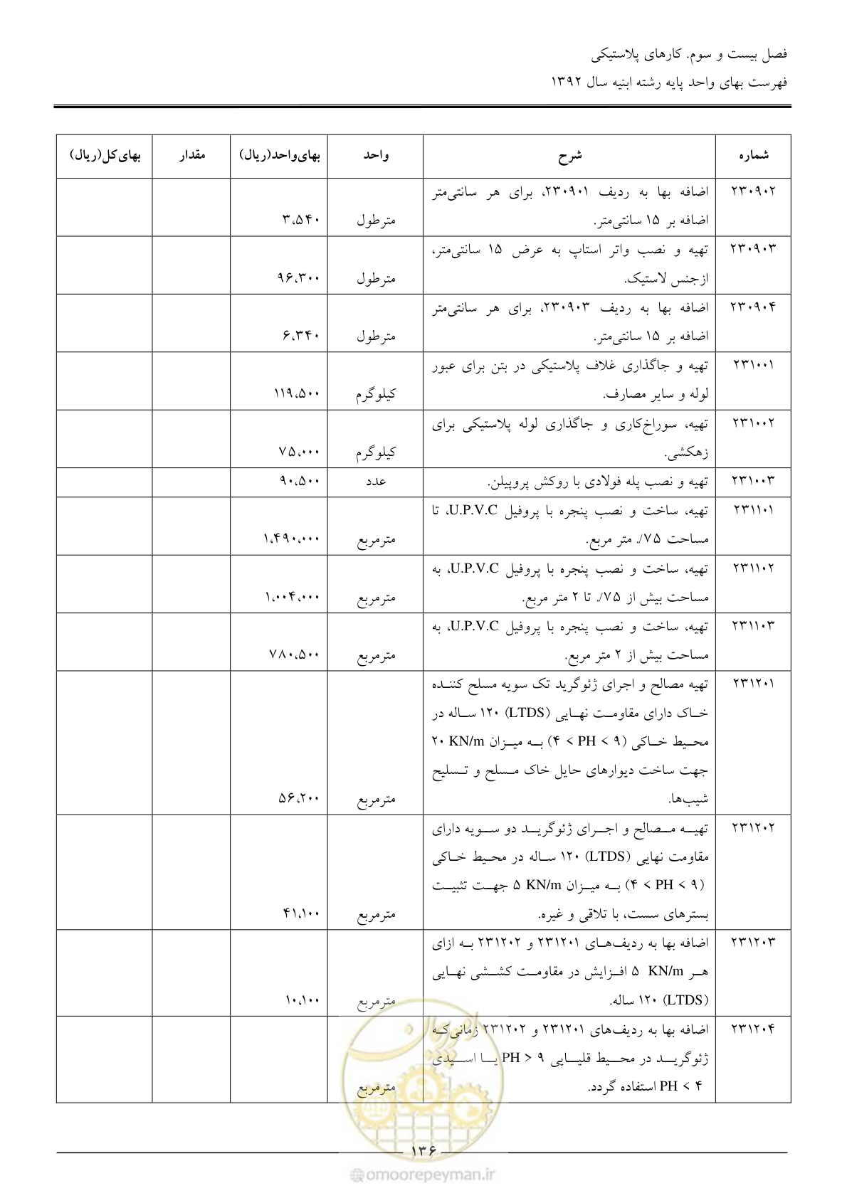صفحه 139 از 177