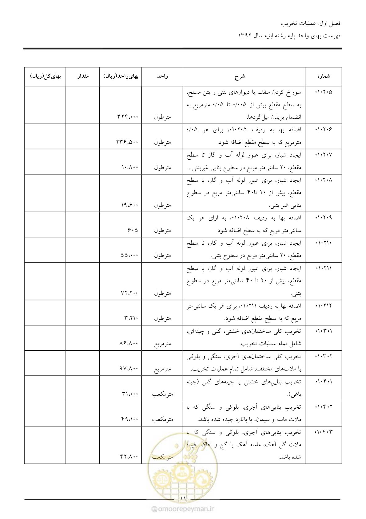 صفحه 14 از 177