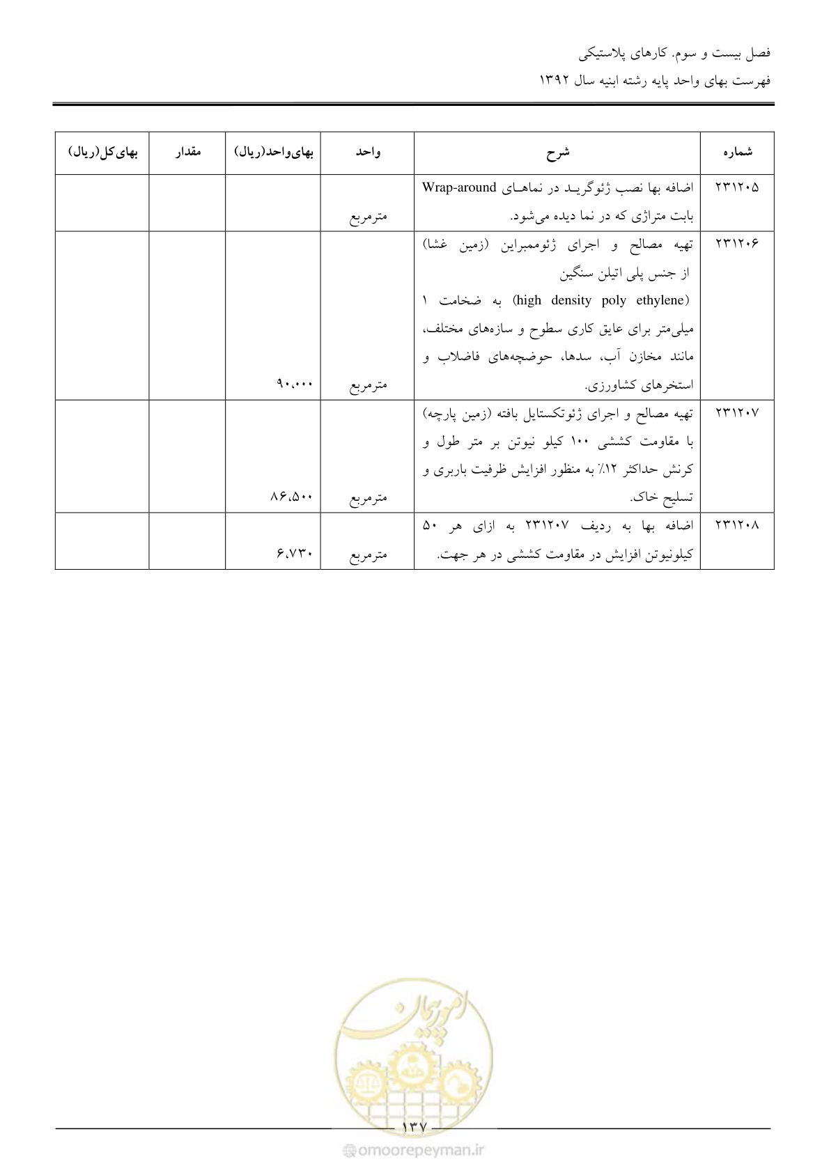 صفحه 140 از 177