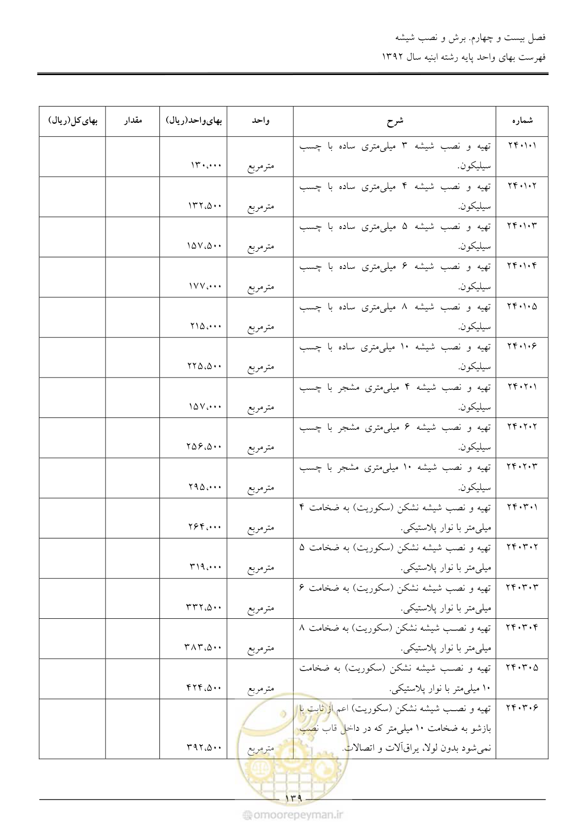 صفحه 142 از 177