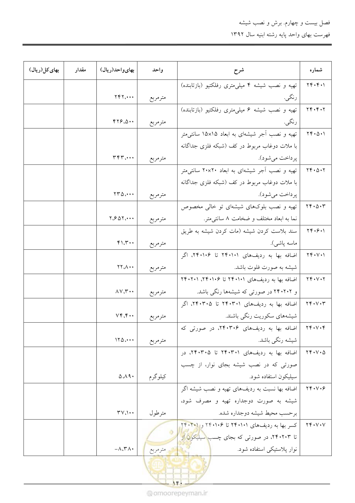 صفحه 143 از 177