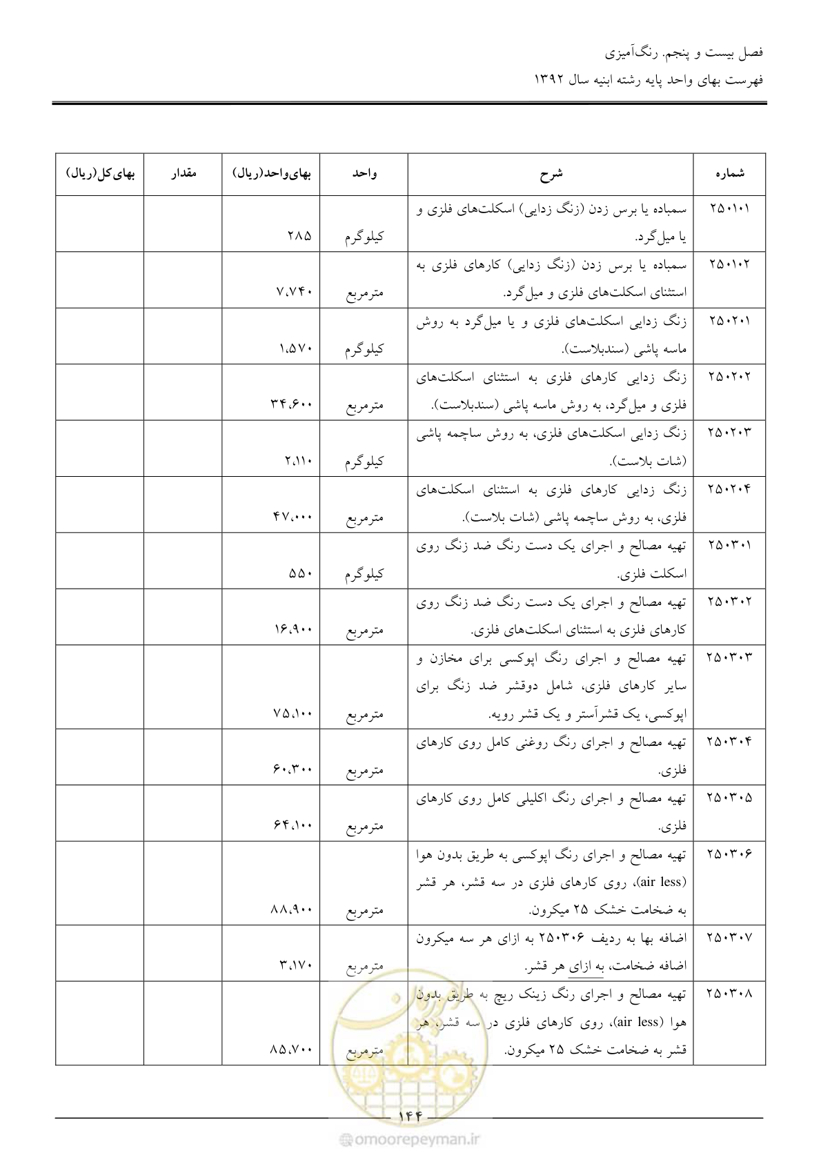 صفحه 147 از 177