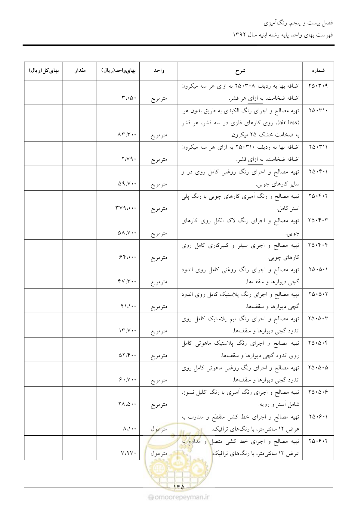 صفحه 148 از 177