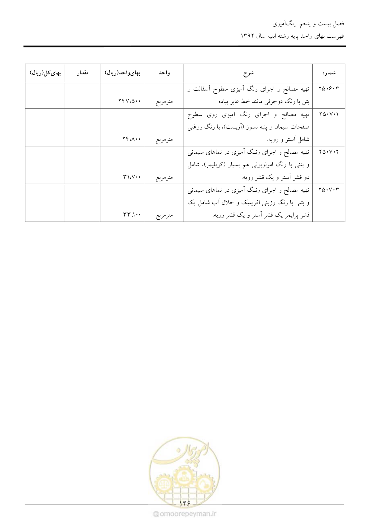 صفحه 149 از 177