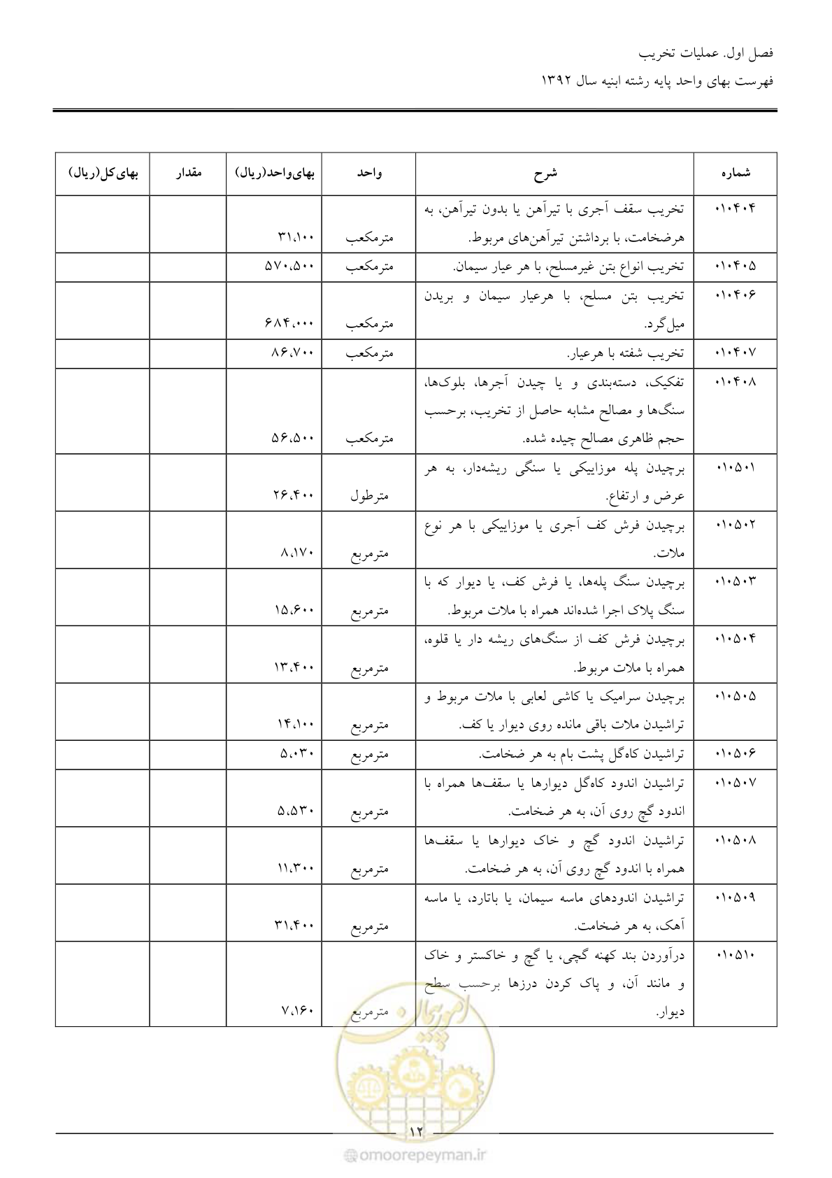 صفحه 15 از 177