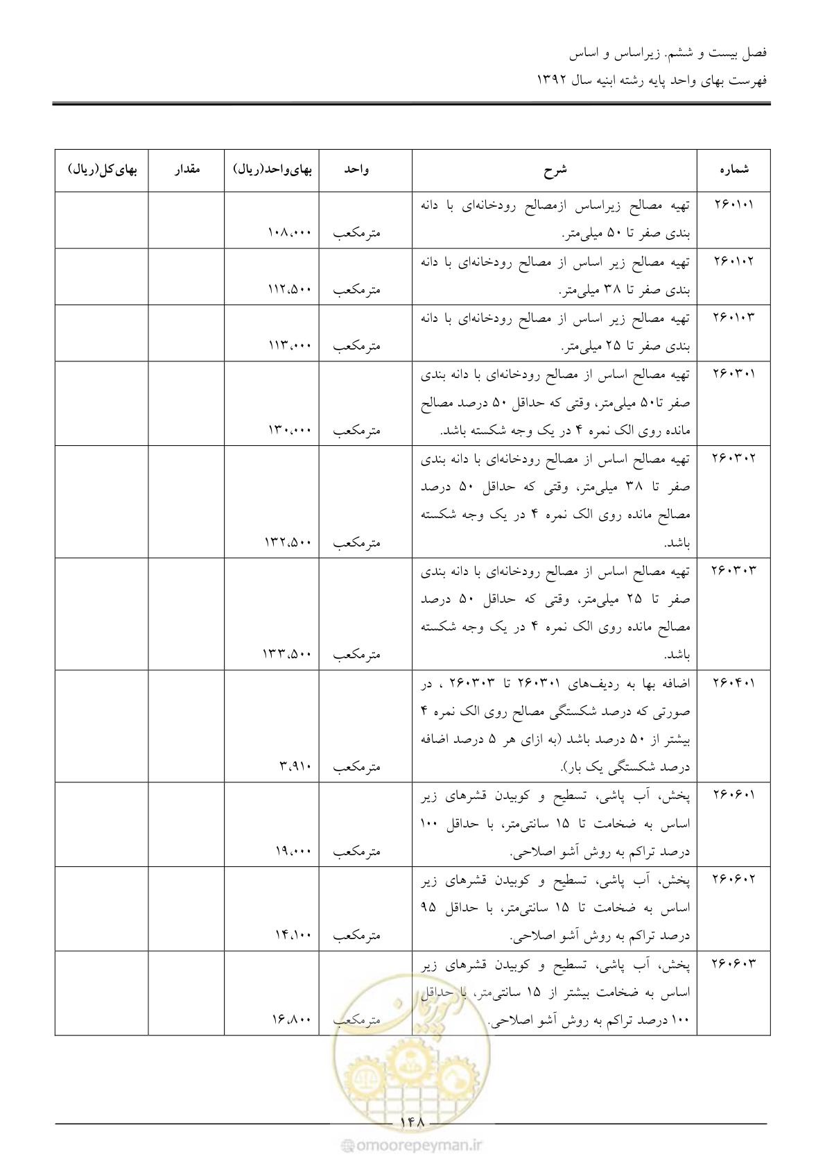 صفحه 151 از 177
