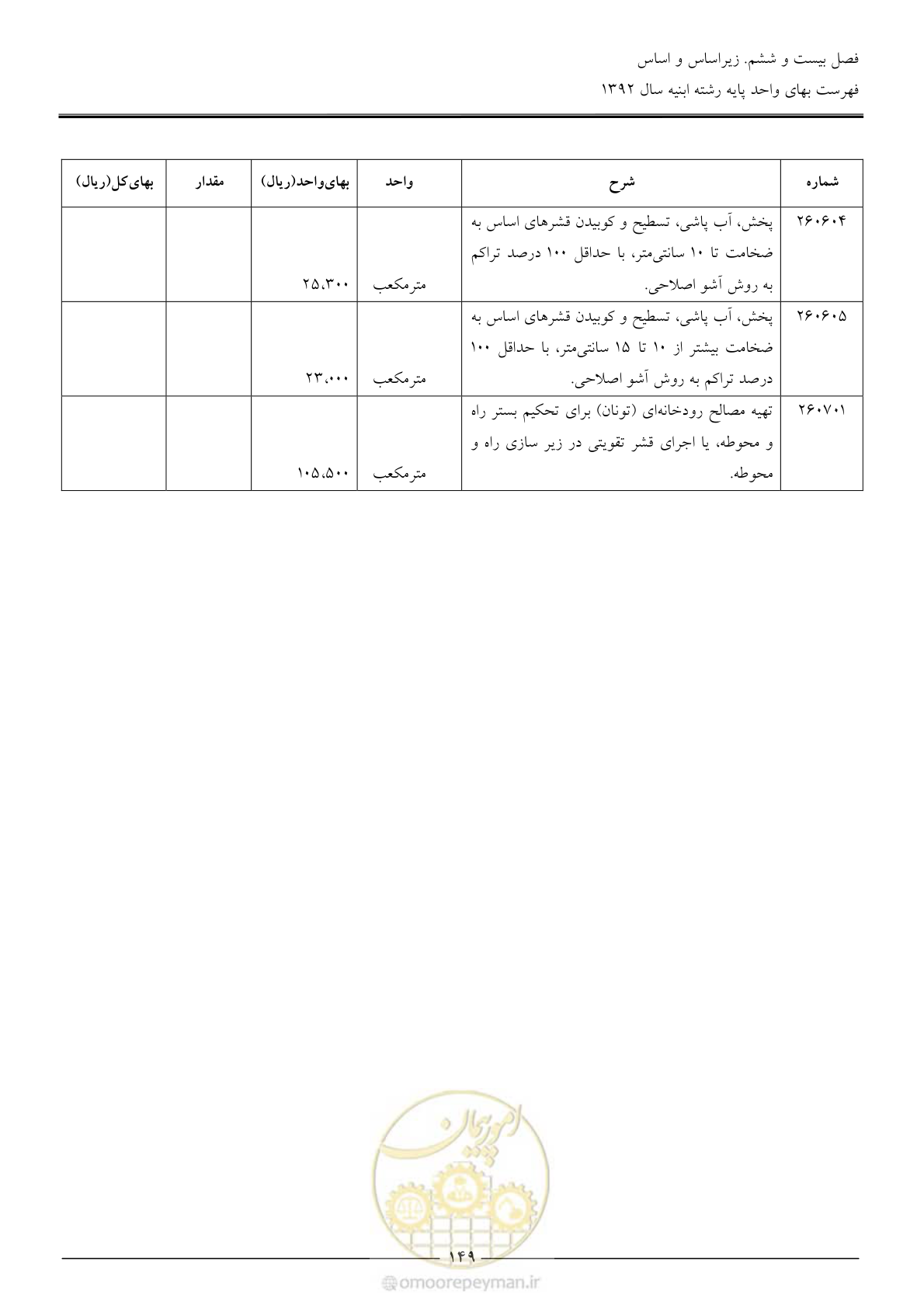 صفحه 152 از 177