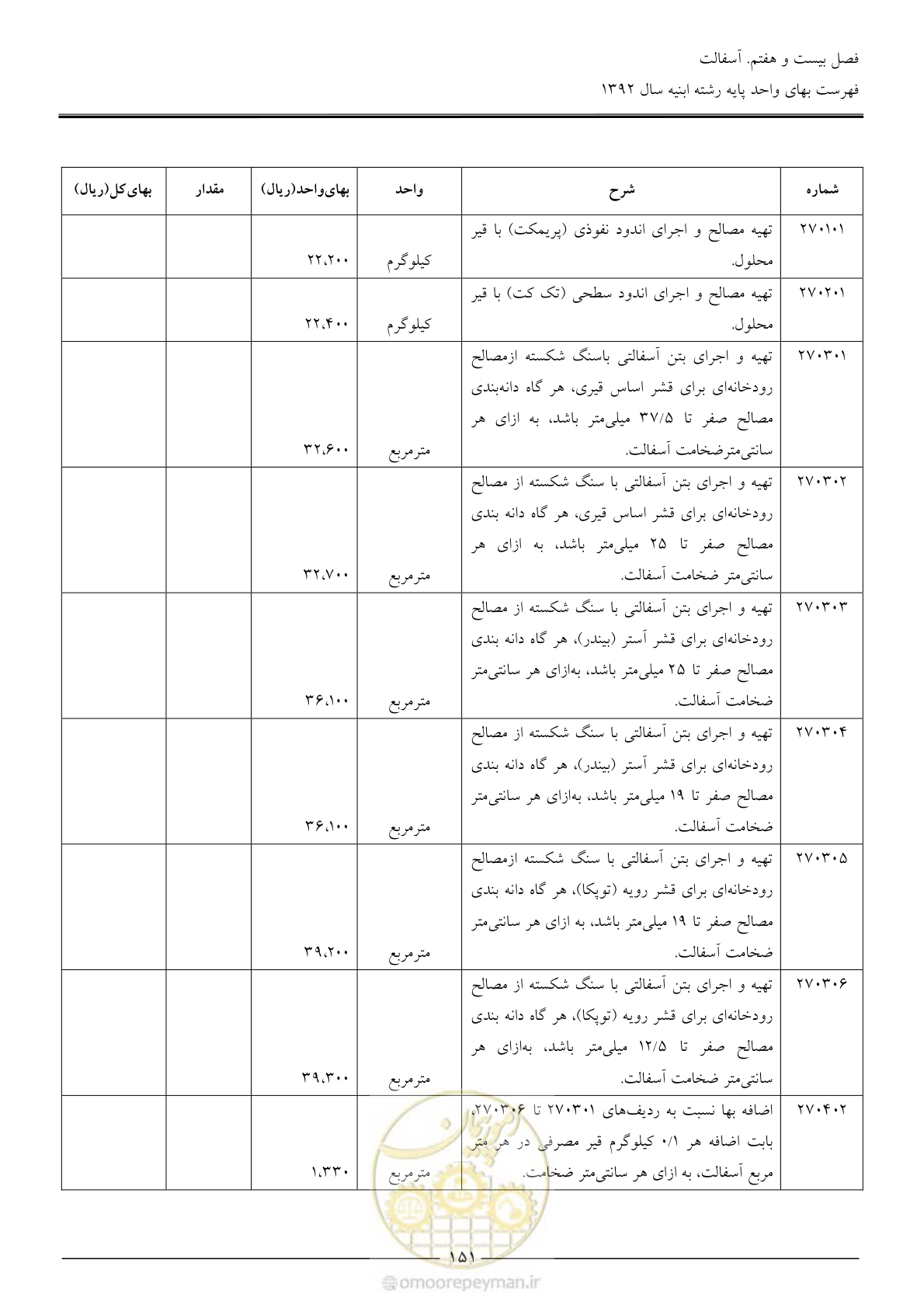 صفحه 154 از 177