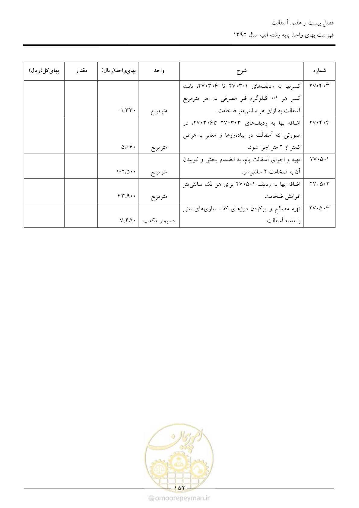 صفحه 155 از 177