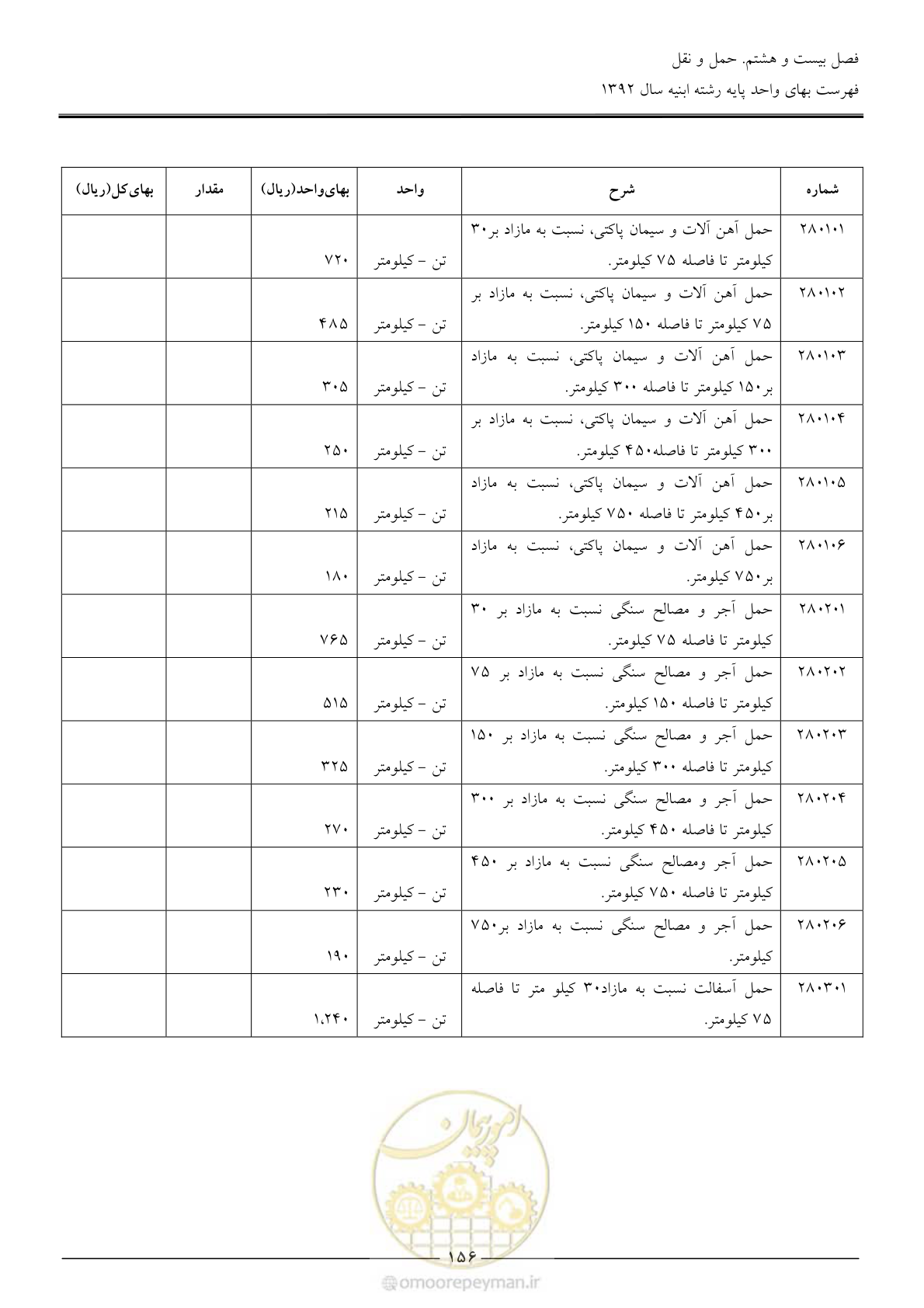 صفحه 159 از 177
