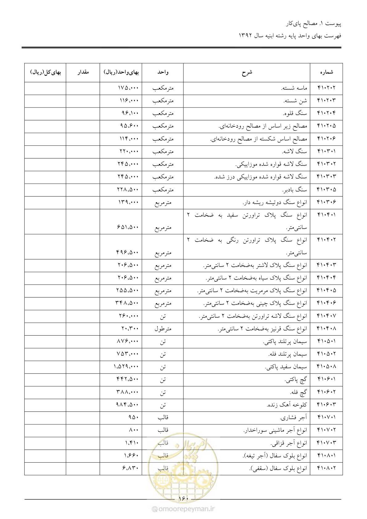 صفحه 163 از 177