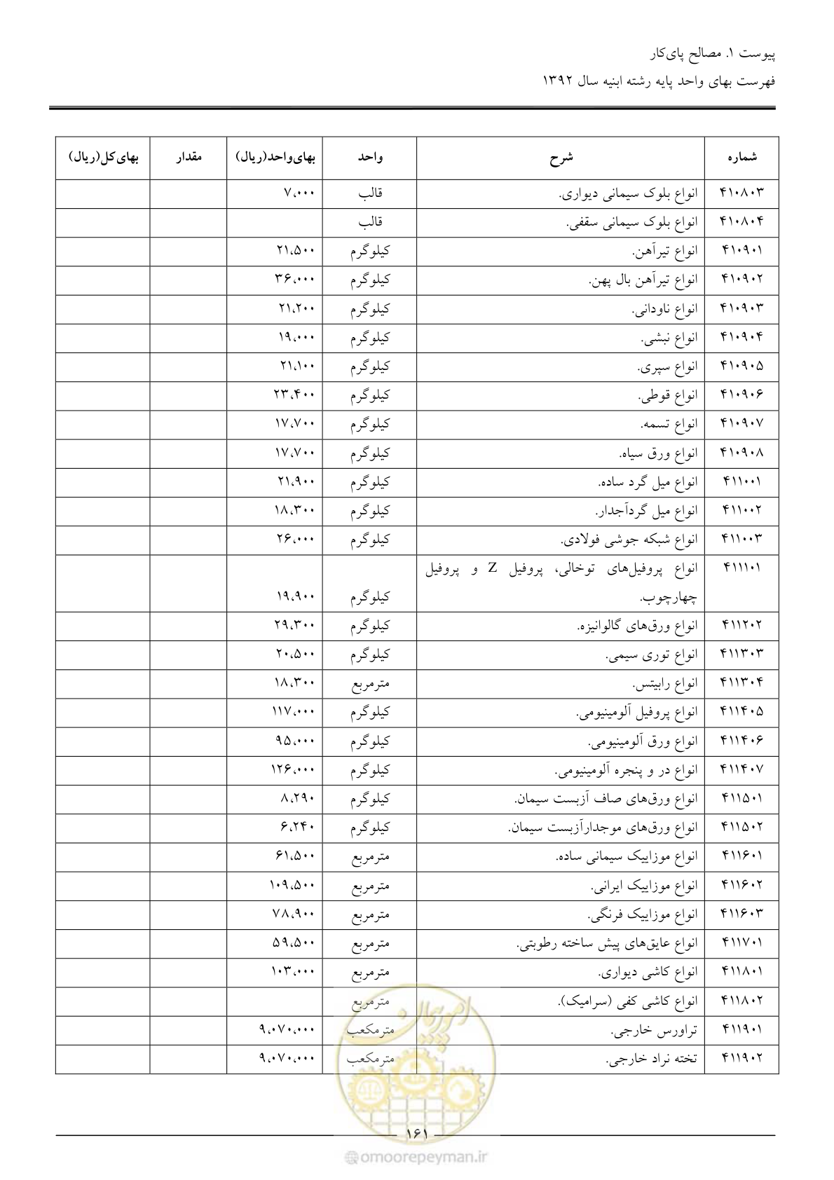 صفحه 164 از 177