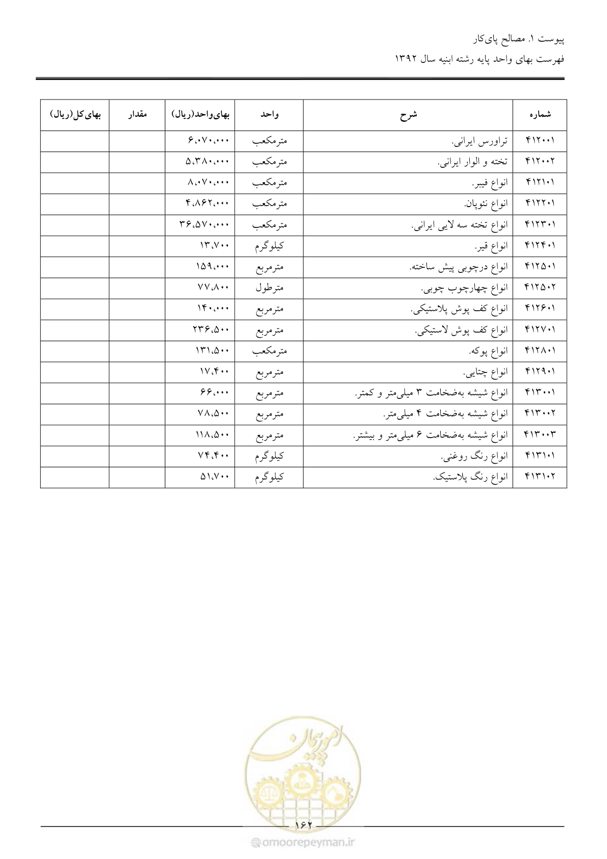 صفحه 165 از 177