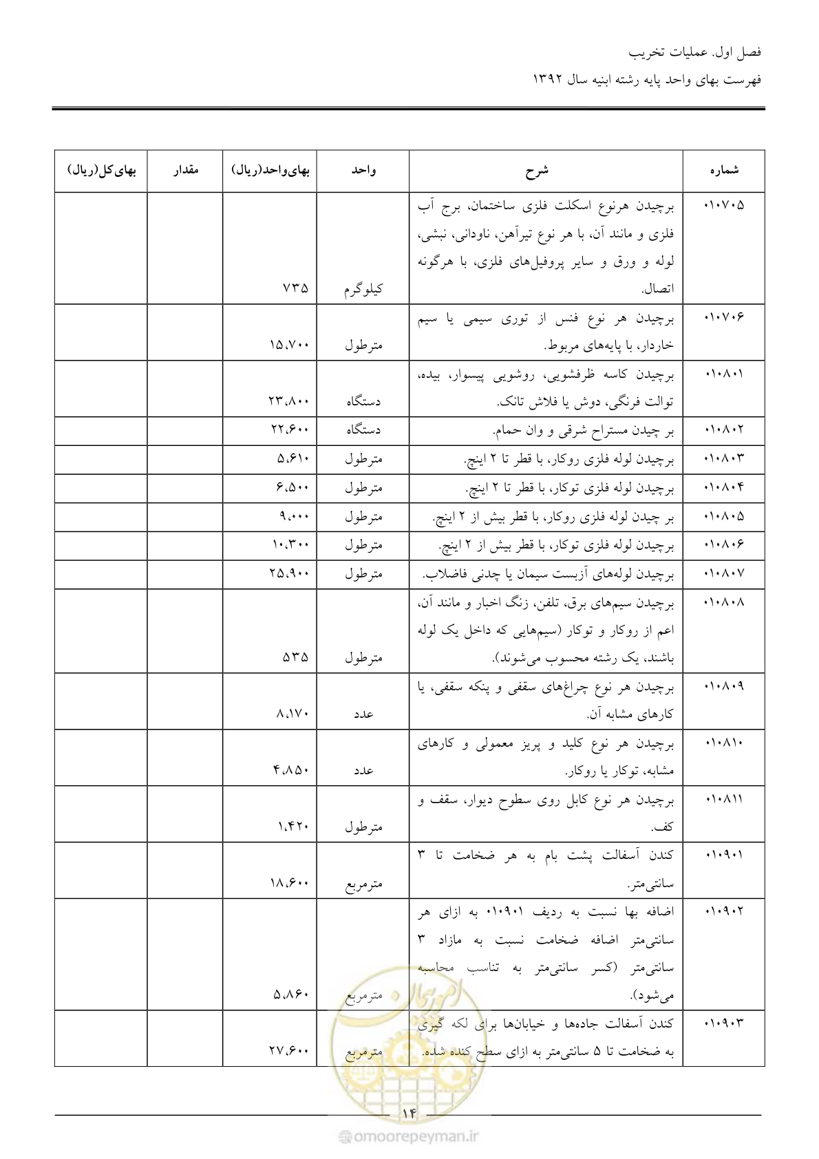 صفحه 17 از 177