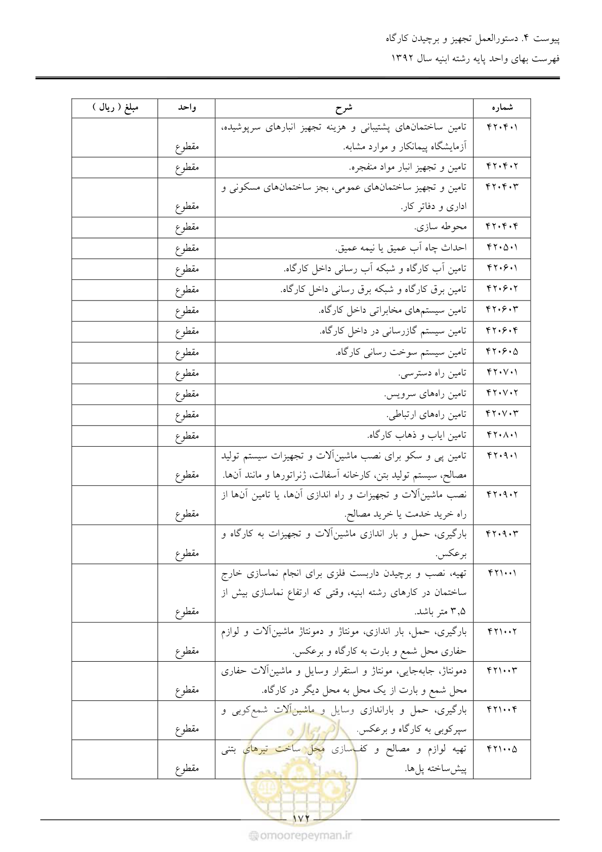 صفحه 175 از 177