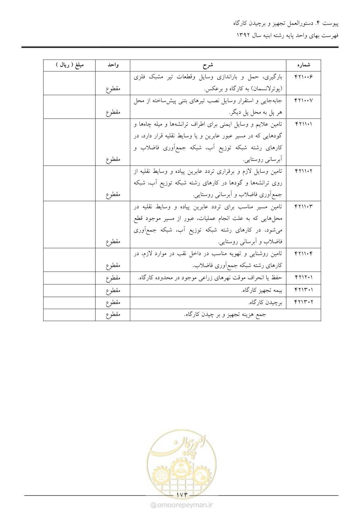 صفحه 176 از 177