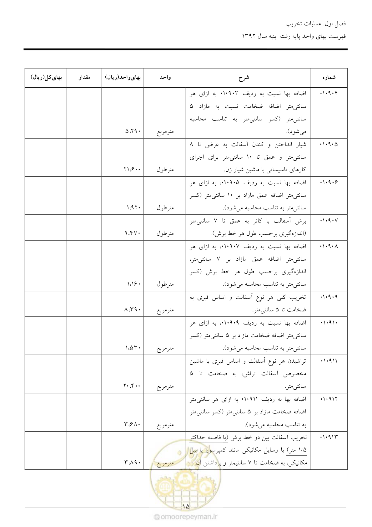 صفحه 18 از 177