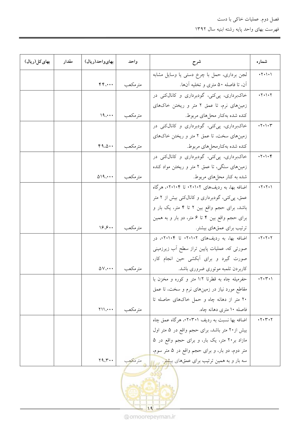 صفحه 22 از 177