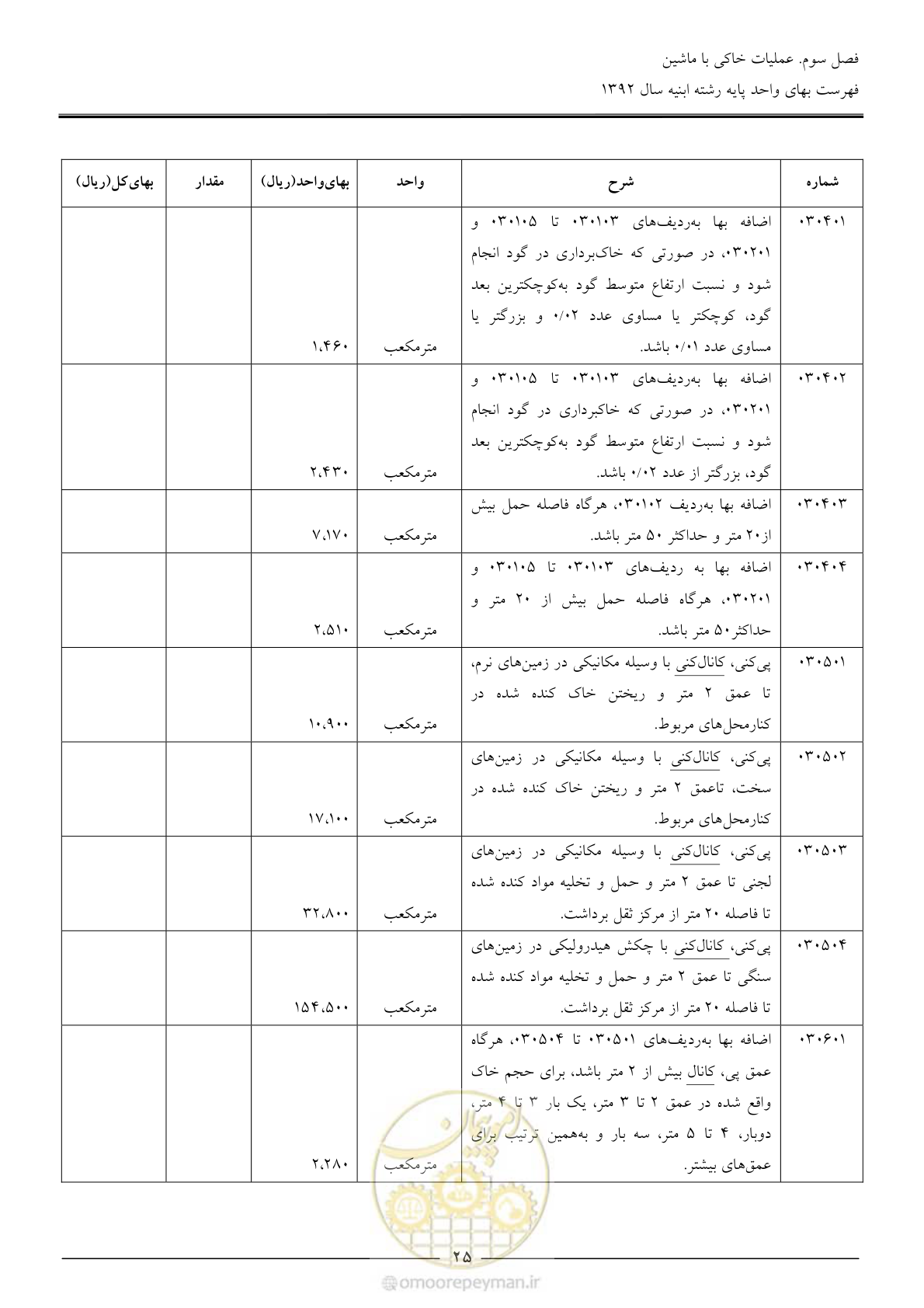 صفحه 28 از 177