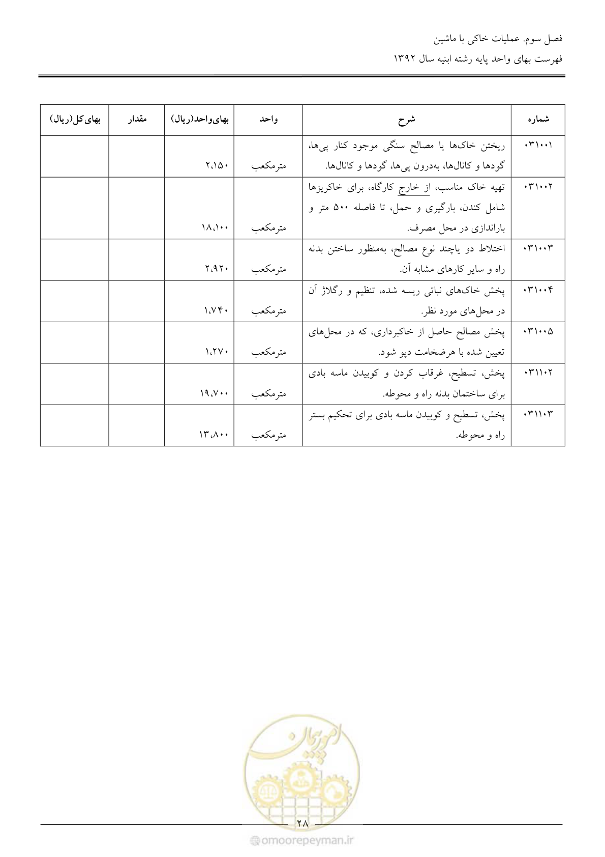 صفحه 31 از 177