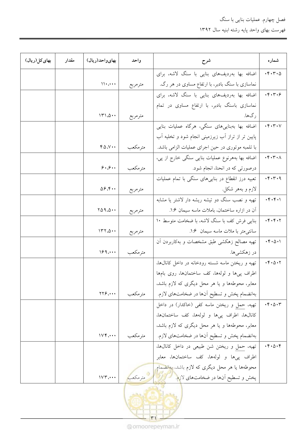 صفحه 34 از 177