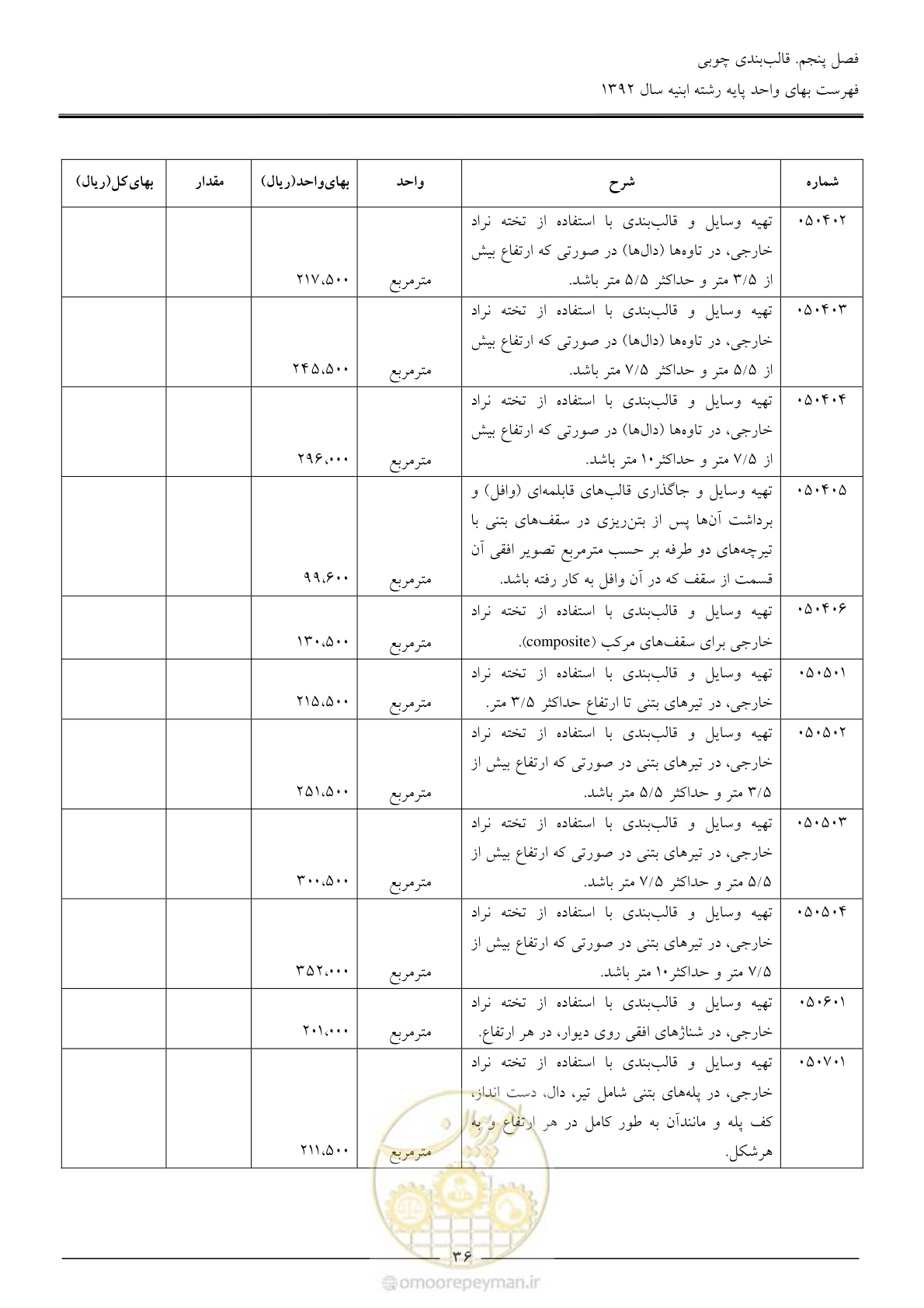 صفحه 39 از 177