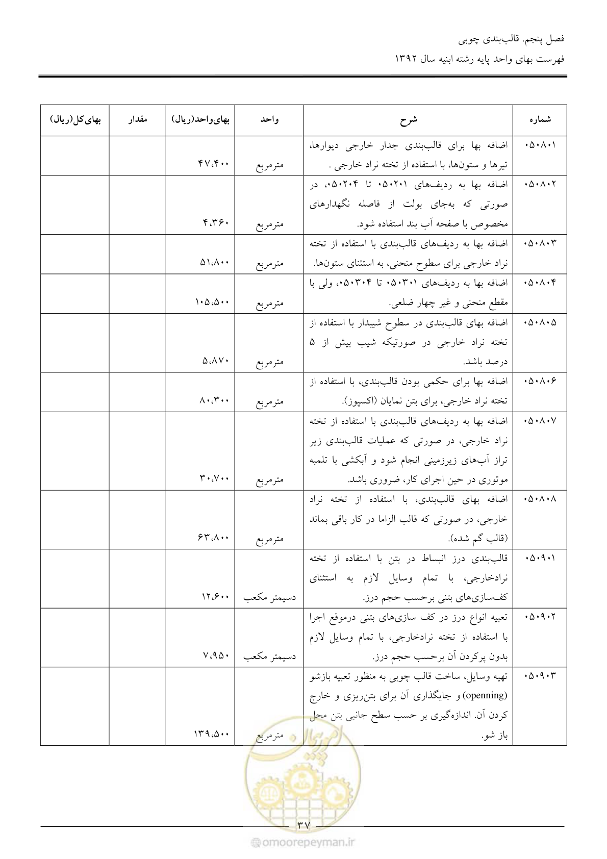 صفحه 40 از 177