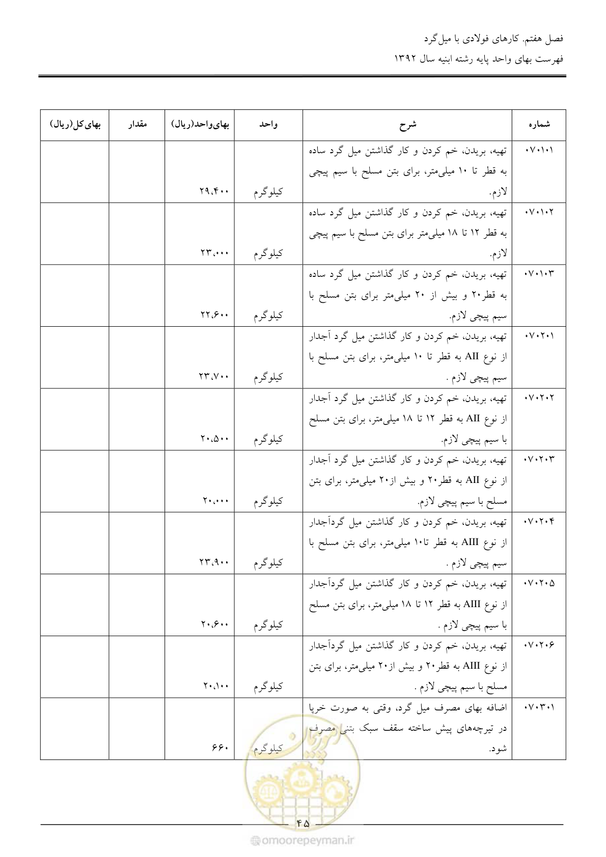 صفحه 48 از 177