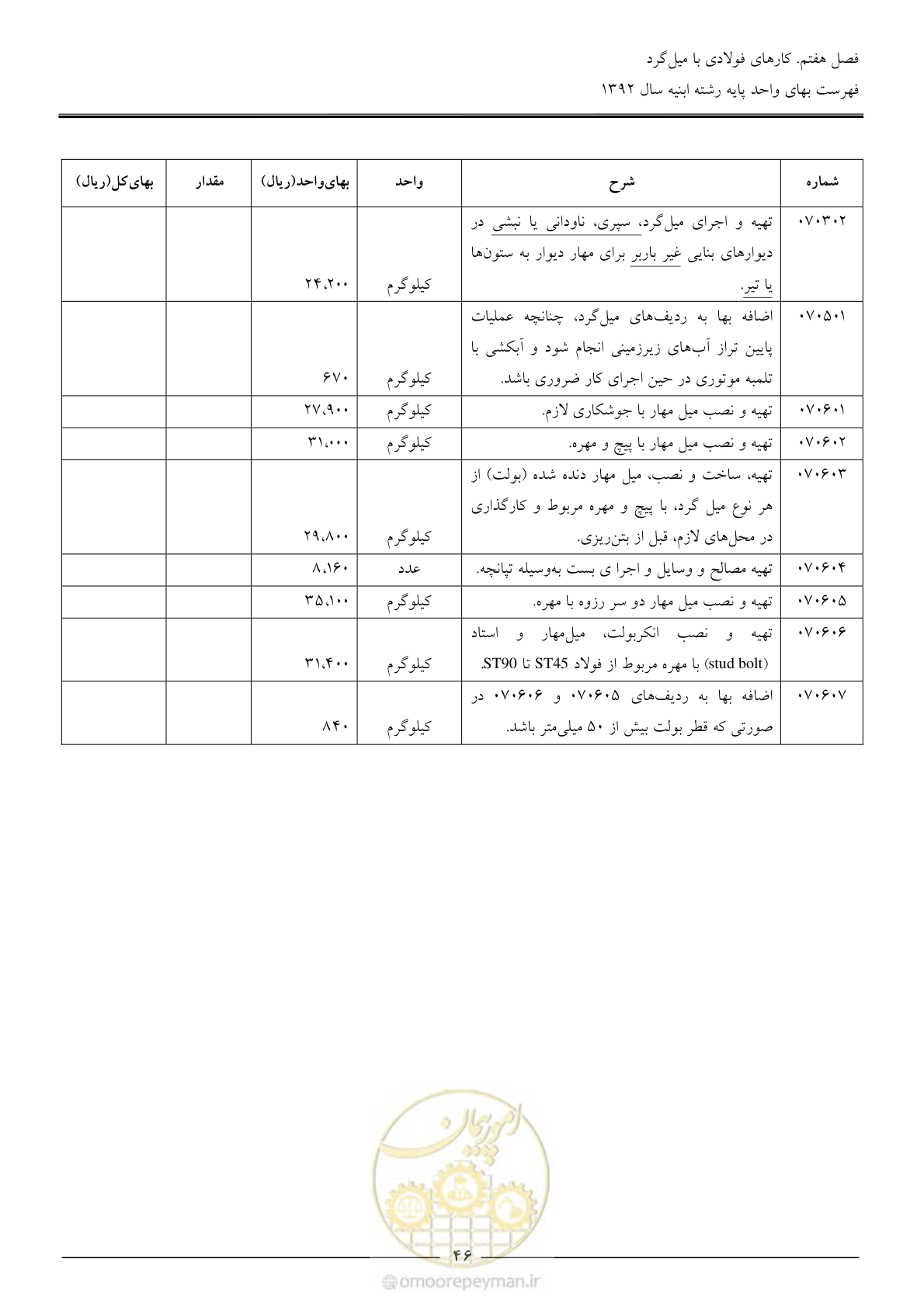 صفحه 49 از 177